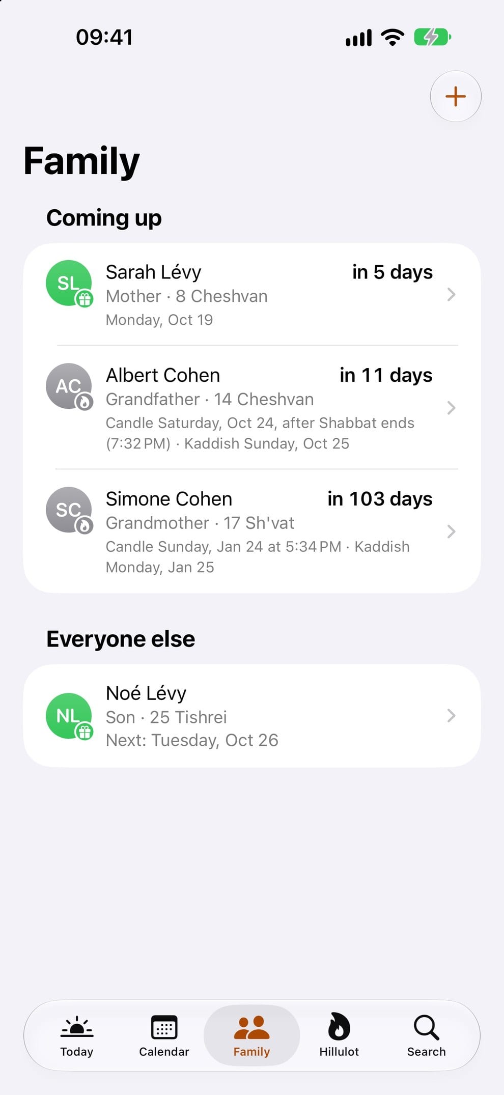 The list of relatives and their next dates