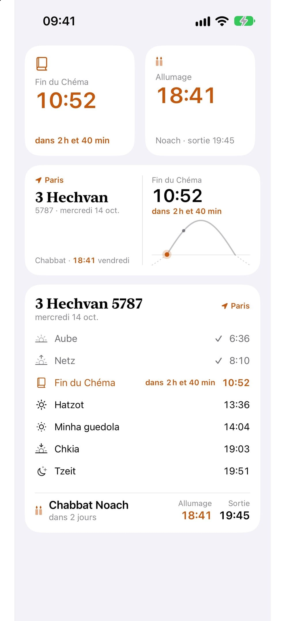 Le widget de l’app sur l’écran d’accueil
