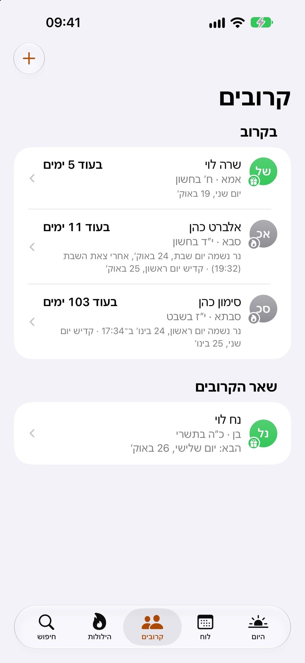 רשימת הקרובים והתאריכים הקרובים שלהם