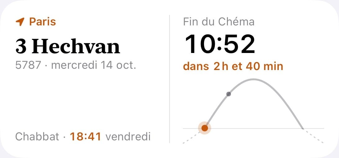 Le widget de l'écran d'accueil