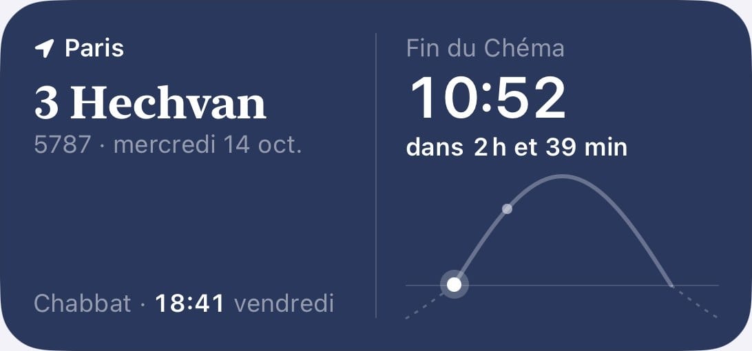 Le widget de l'écran verrouillé : date hébraïque, fin du Chéma et courbe du soleil