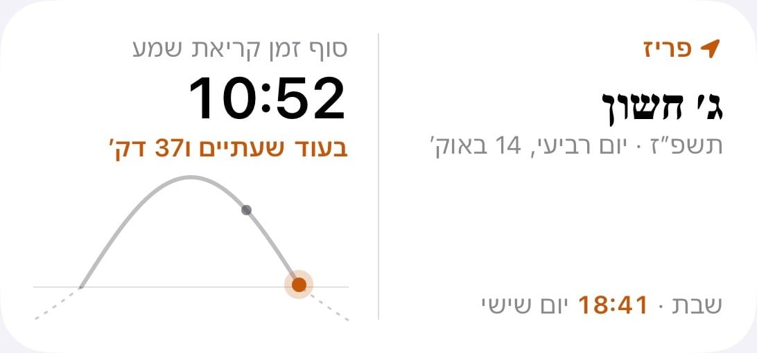 הווידג׳ט של מסך הבית